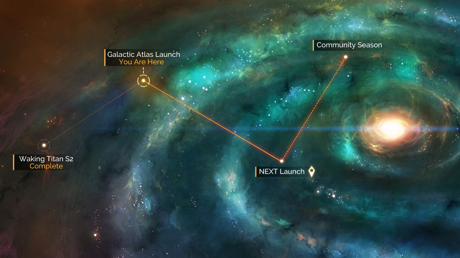 NMS Community Road Map